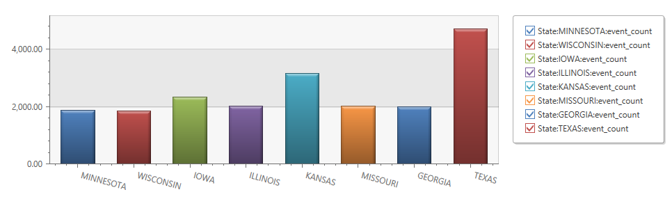 Screenshot that shows a column chart of storm event counts by state.