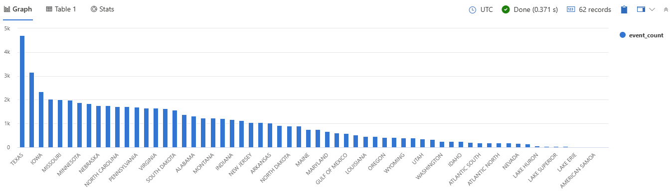 Guide To The Column Chart Visualization – MILERH