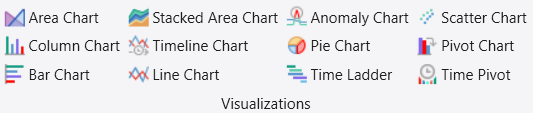Screenshot of the Home tab section titled Visualizations that shows the different options for visualizing data.