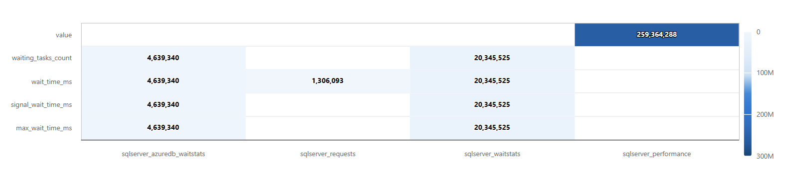 Screenshot of a heatmap visualizing server metrics.
