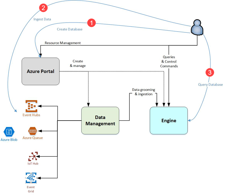 join operator - Azure Data Explorer & Real-Time Analytics