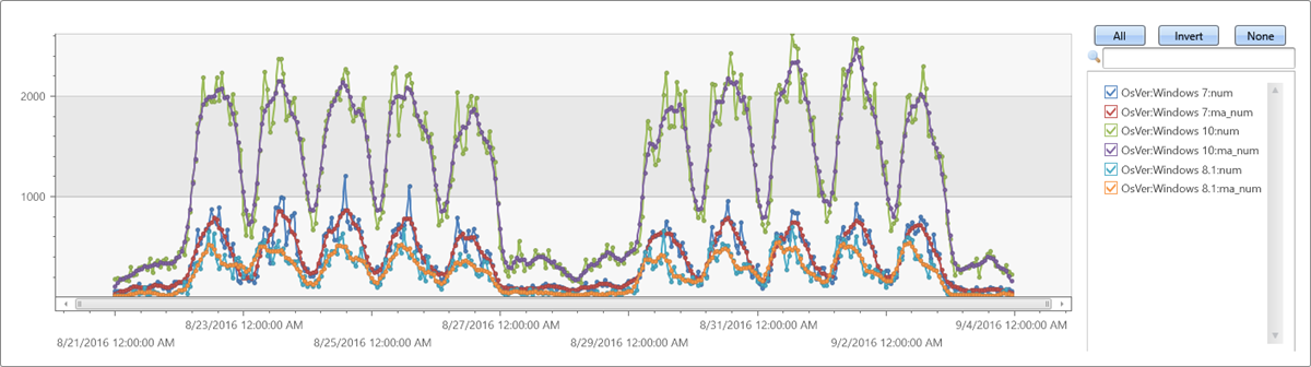 Time series filtering.