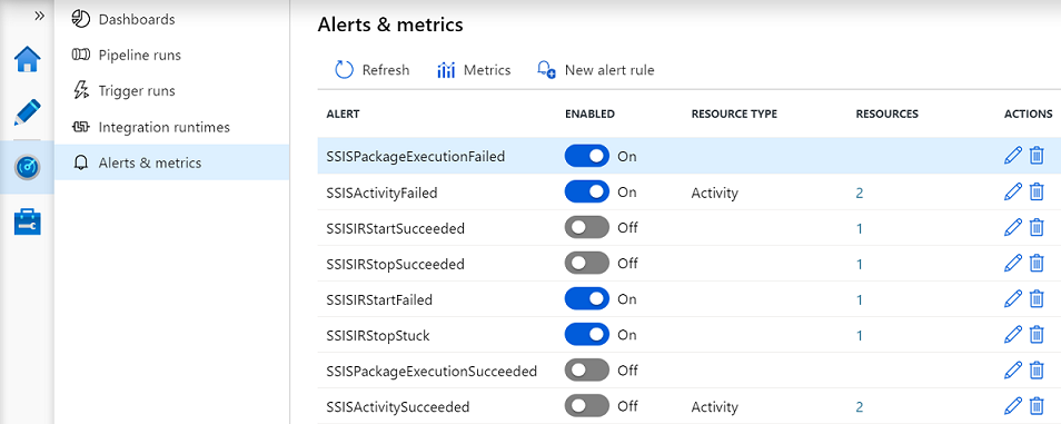 Raising SSIS operational alerts from ADF portal