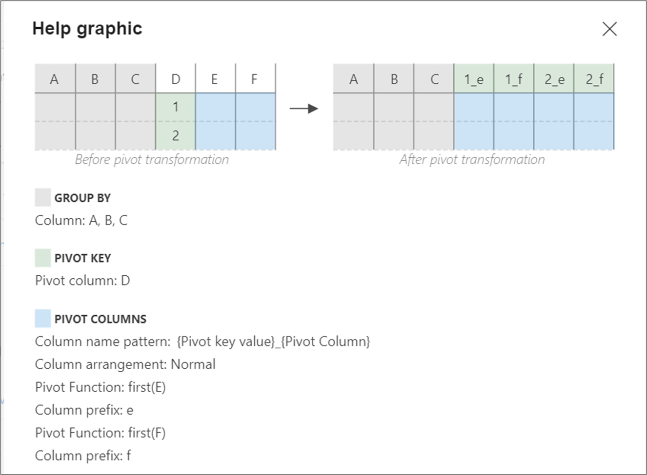 pivot-transformation-in-mapping-data-flow-azure-data-factory-azure