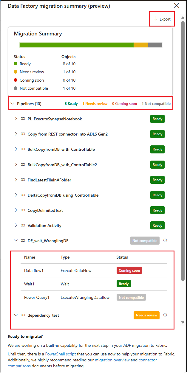 Diagram showing a drill-down of the assessment details.