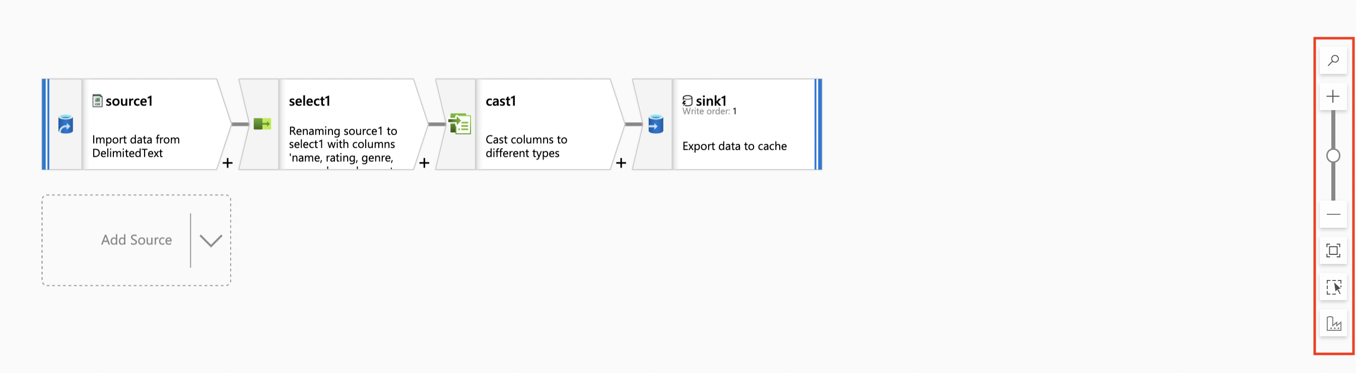 Screenshot of the data flow editing canvas.