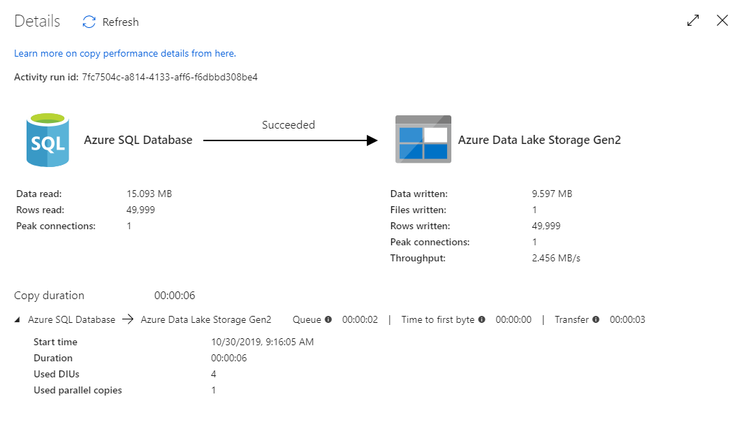 Screenshot from the Azure portal of the performance details of the copy monitoring view.