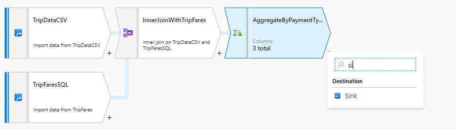 Screenshot from the Azure portal of the add sink button in the data flow.