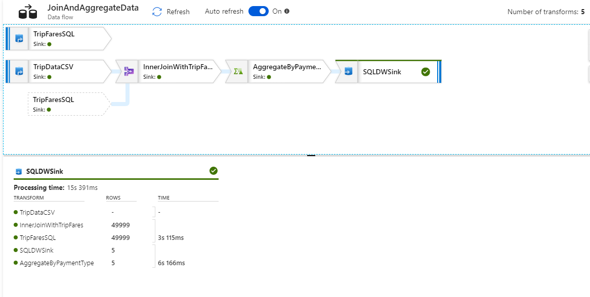 Screenshot from the Azure portal of the output monitor details on a pipeline.