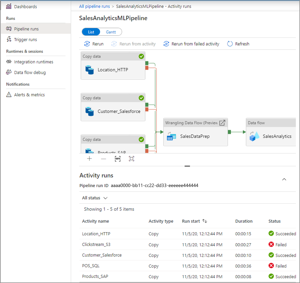 Azure Synapse Pipeline Monitoring and Alerting (Part-1) –