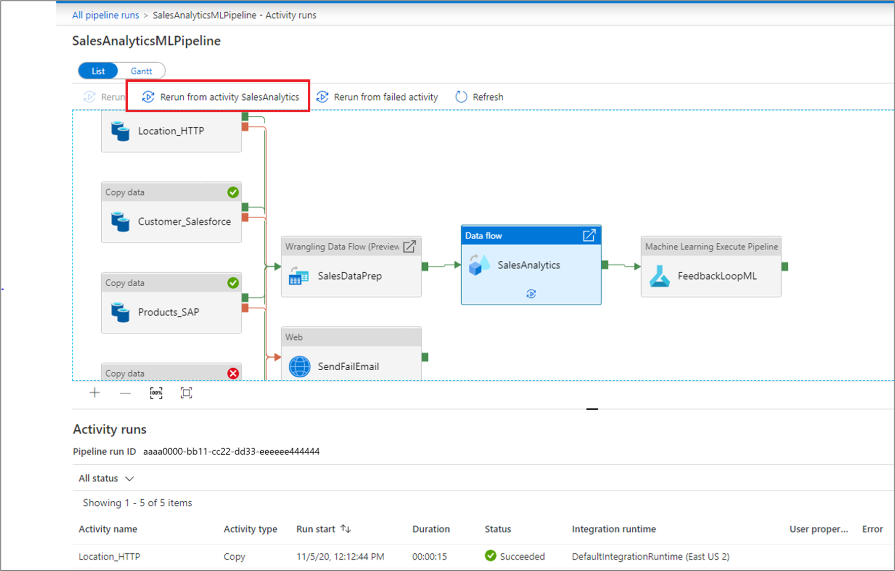 Visually Monitor Azure Data Factory Azure Data Factory Microsoft Learn Porn Sex Picture 4266