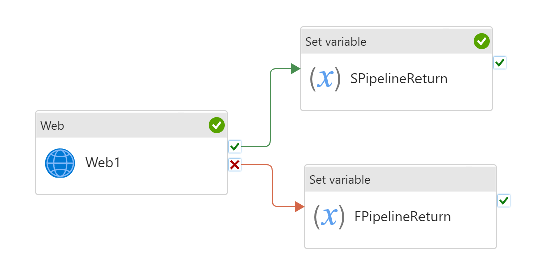 Screenshot with Pipeline Return Value and Branching.
