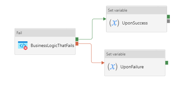 pipeline-failure-and-error-message-azure-data-factory-microsoft-learn