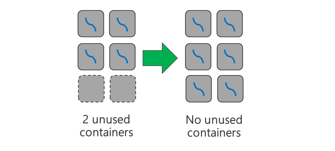 Azure Data Lake Storage Gen1 Performance Tuning Microsoft Learn