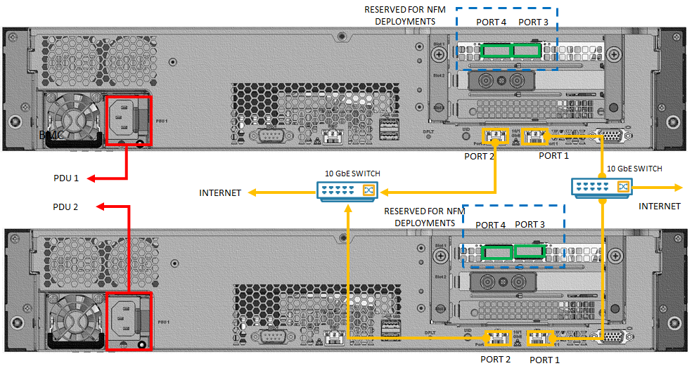 Microsoft Azure Stack Edge Pro R overview