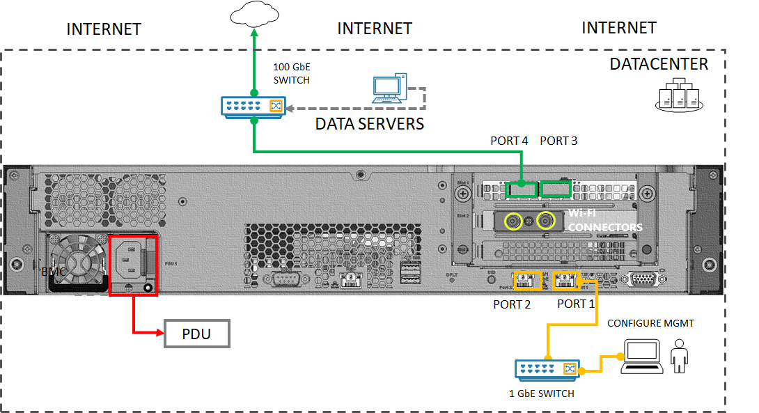 Microsoft Azure Stack Edge Pro R overview