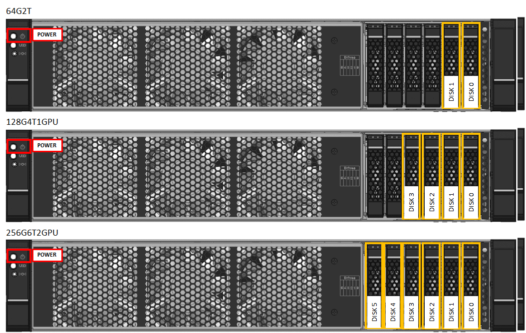 Microsoft Azure Stack Edge Pro R overview