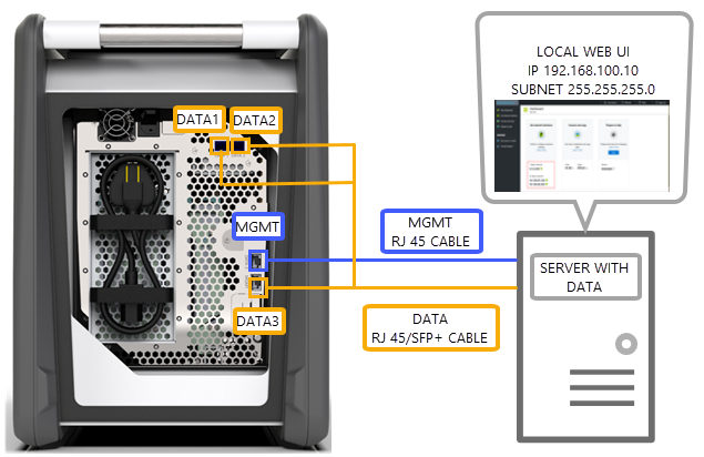 Azure Data Box cabling options | Microsoft Learn