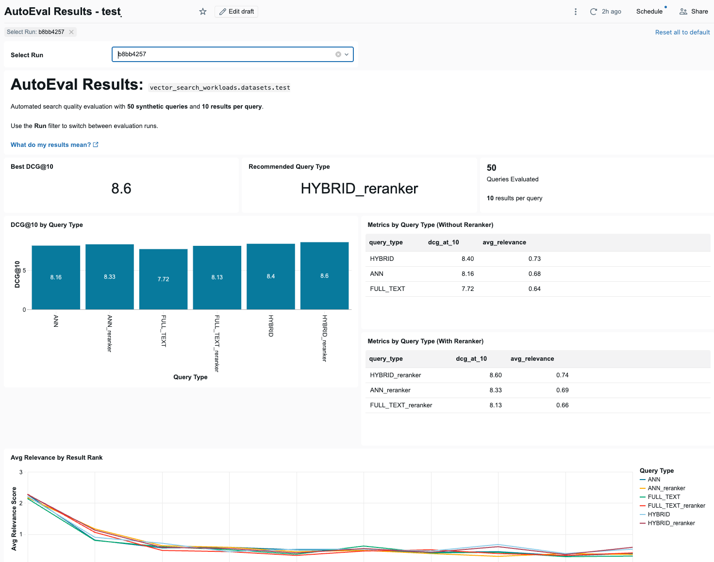 Example results dashboard.