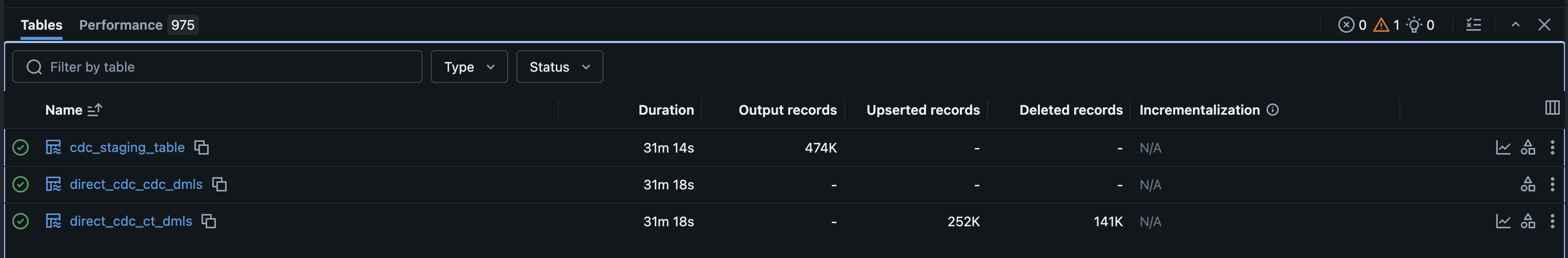 Verify replication