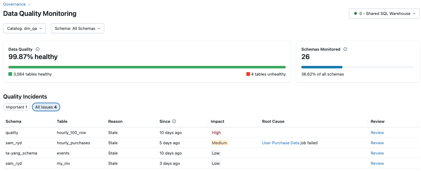 Incidents UI showing summary, important incidents, and all incidents tabs.