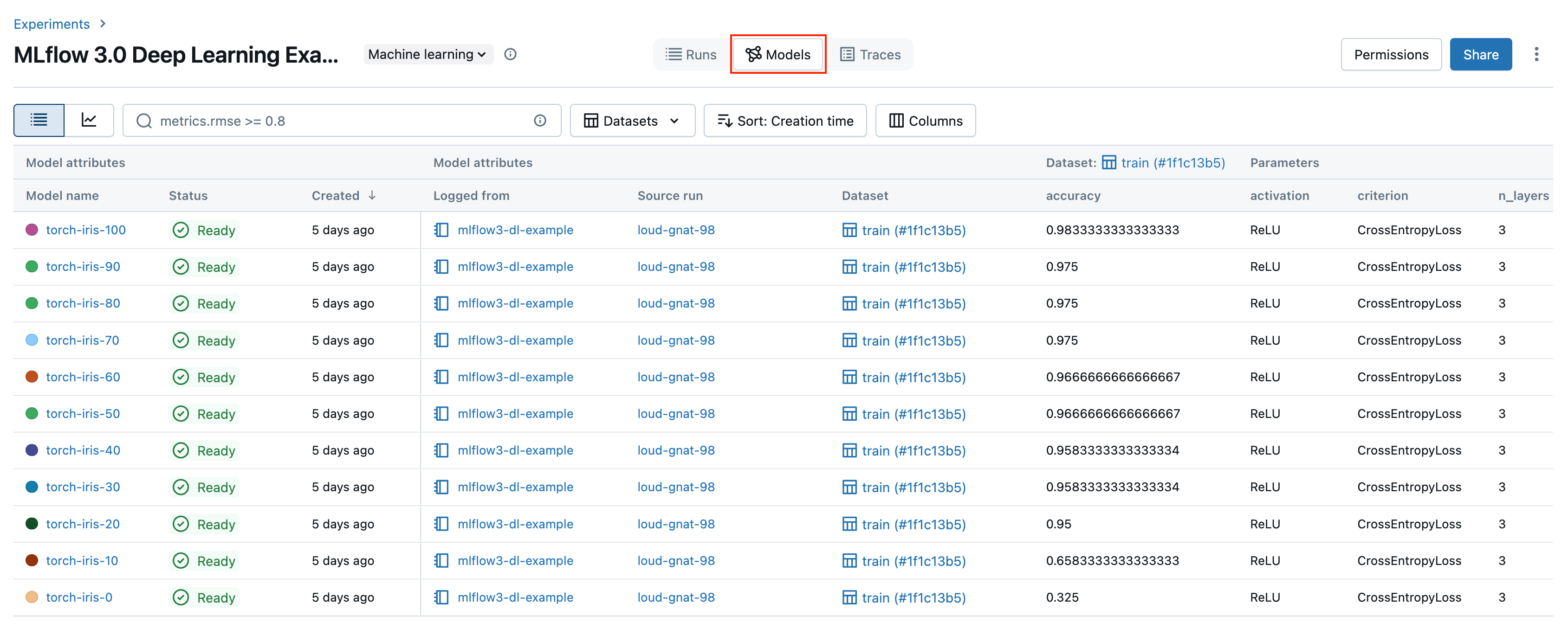 MLflow 3 models tab for a deep learning run shows all saved checkpoint models.