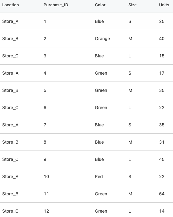 pivot-table-visualization-azure-databricks-microsoft-learn