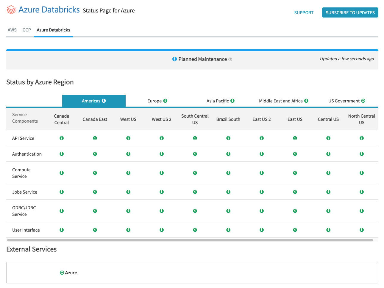 Status Page - Azure Databricks | Microsoft Learn