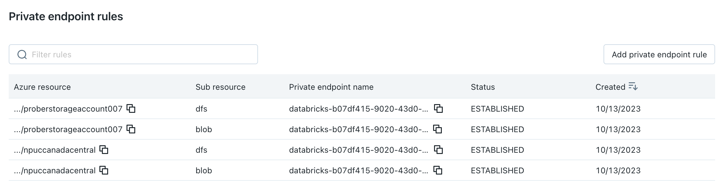 Private endpoint list