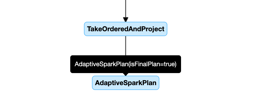 Adaptive query execution - Azure Databricks | Microsoft Learn