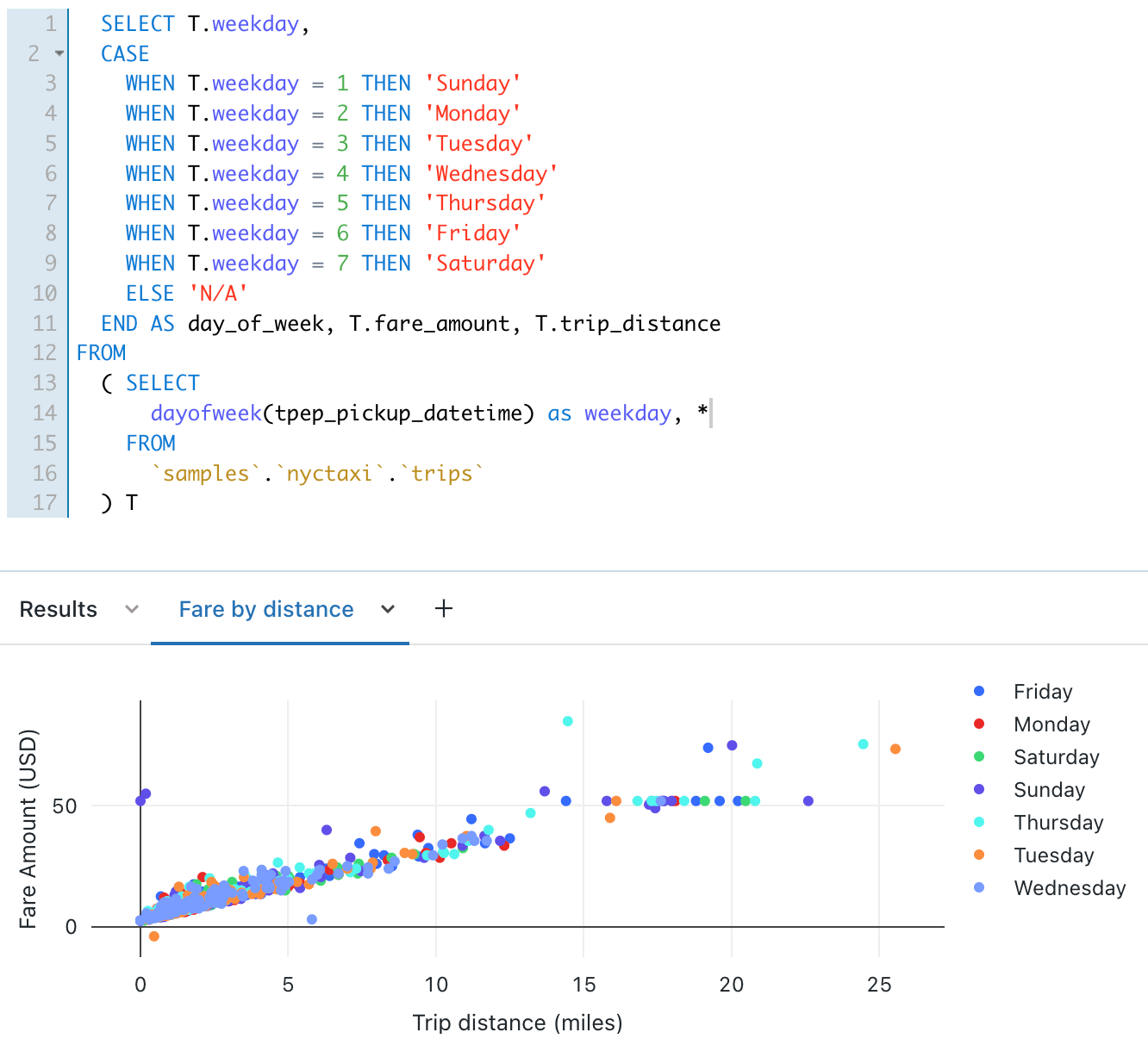 visualize-queries-and-create-a-dashboard-in-databricks-sql-azure