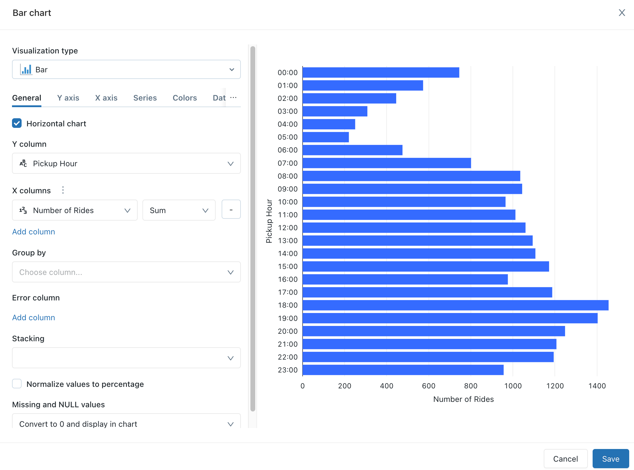 Pickup hour distribution