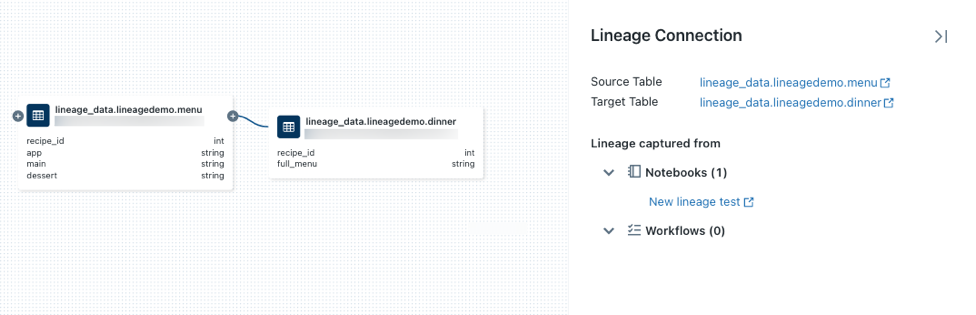 Lineage graph