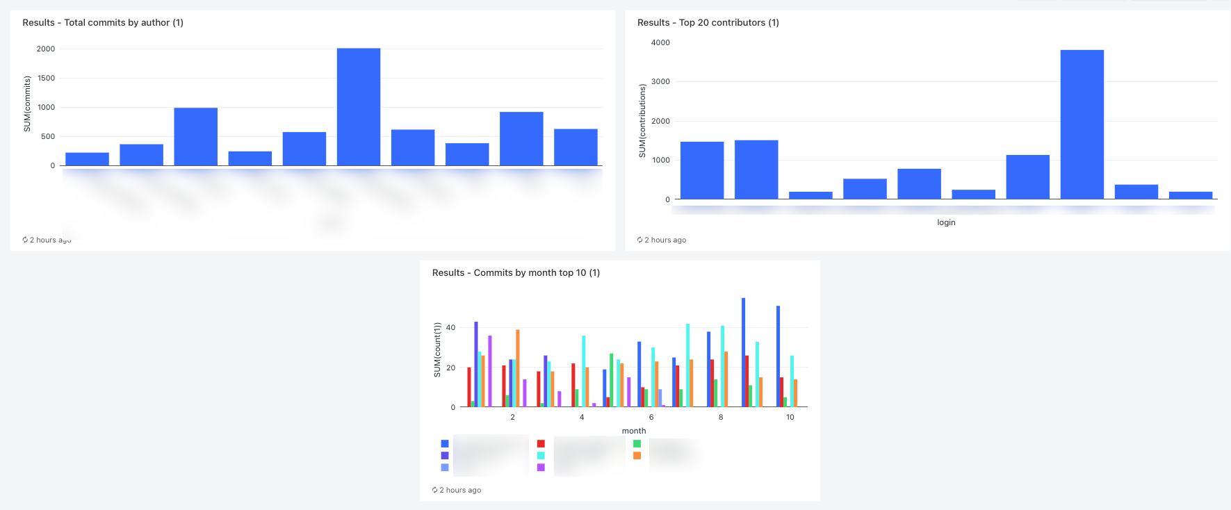 Use Databricks SQL in an Azure Databricks job Azure Databricks