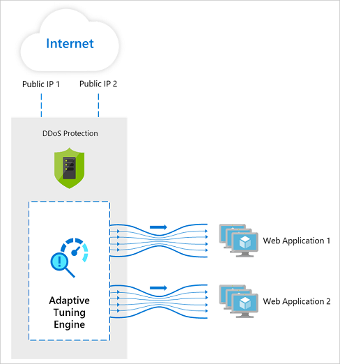 Diagram of Adaptive real time tuning.