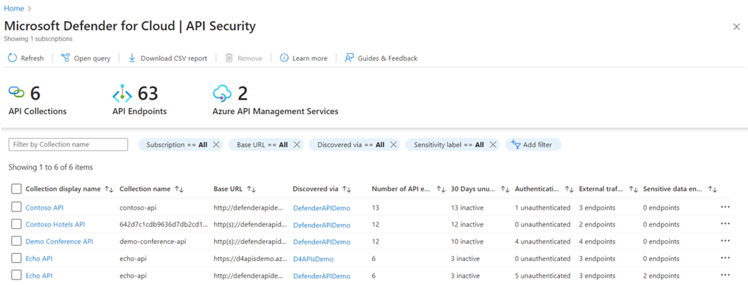 Screenshot that shows the onboarded API inventory.