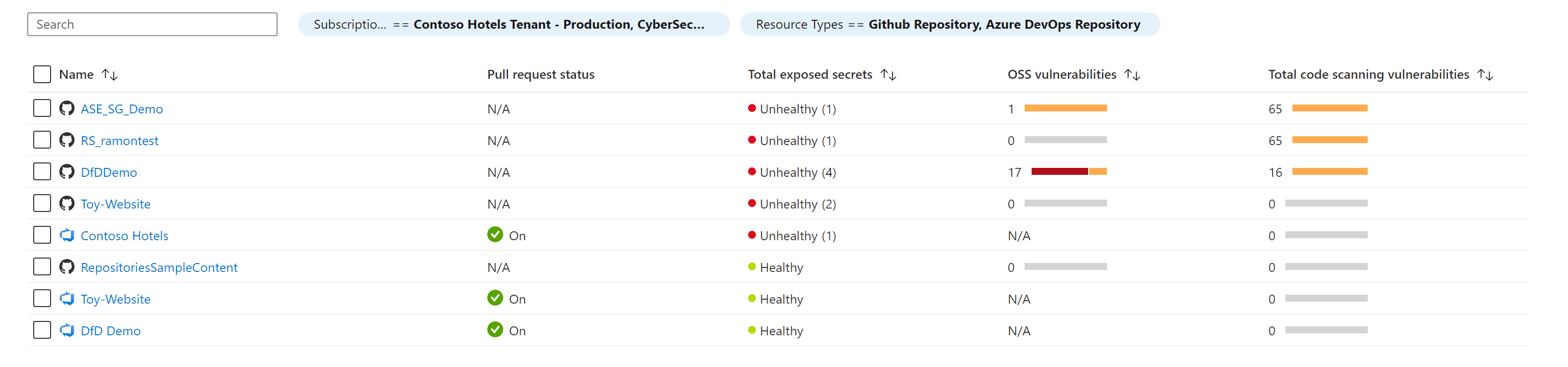 Screenshot of the lower half of the Defender for DevOps overview page.