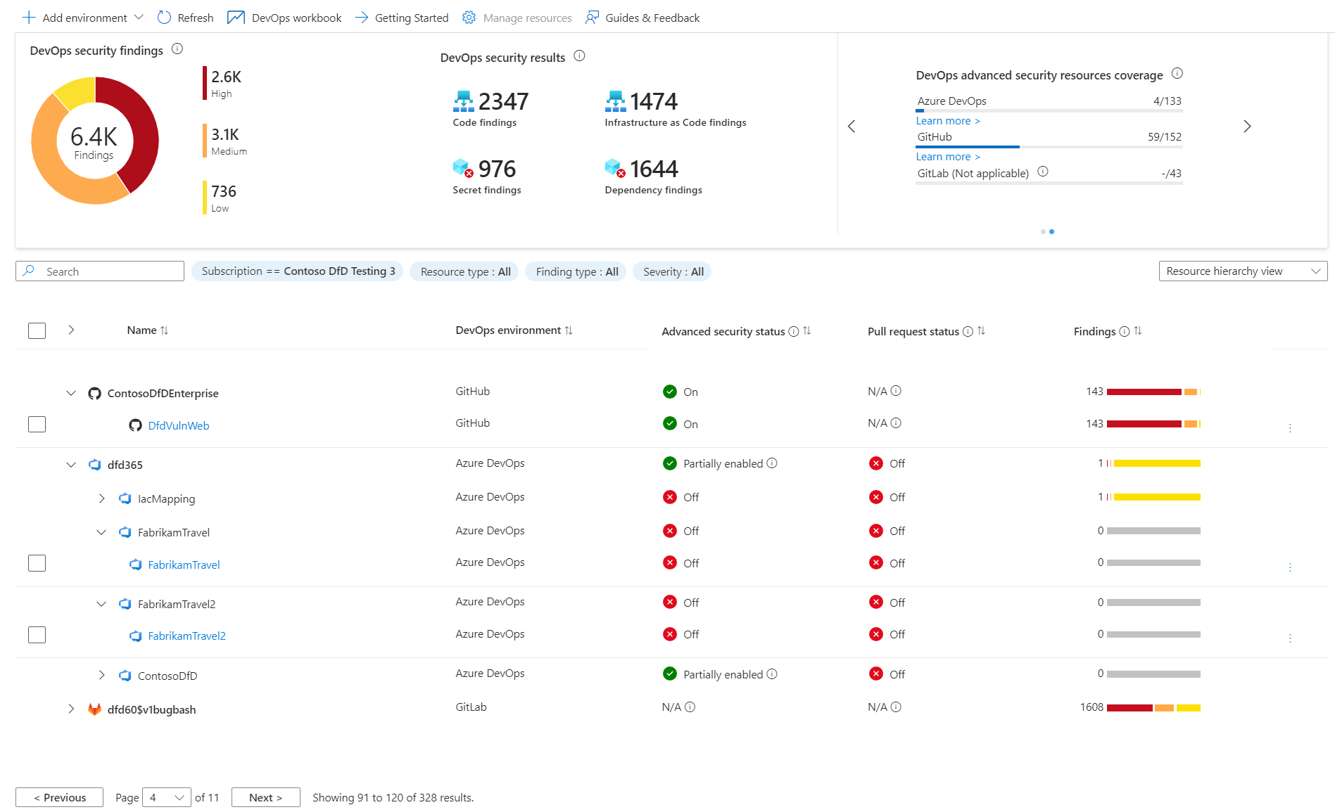 Screenshot of the top of the DevOps security page that shows all of your onboarded environments and their metrics.