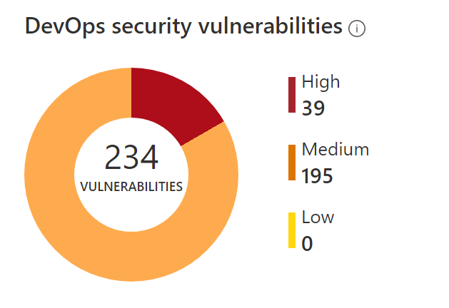 Screenshot of the vulnerabilities section of the page.