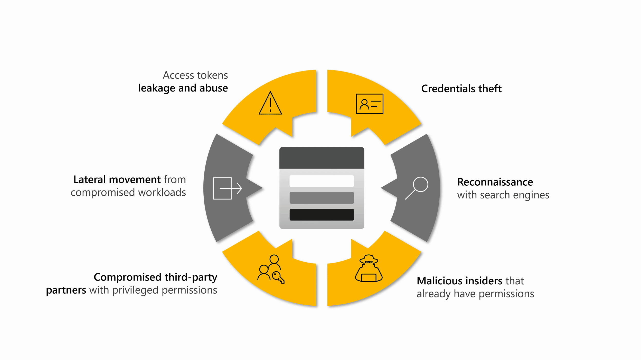 Animated diagram showing how Defender for Storage protects against common threats to data.