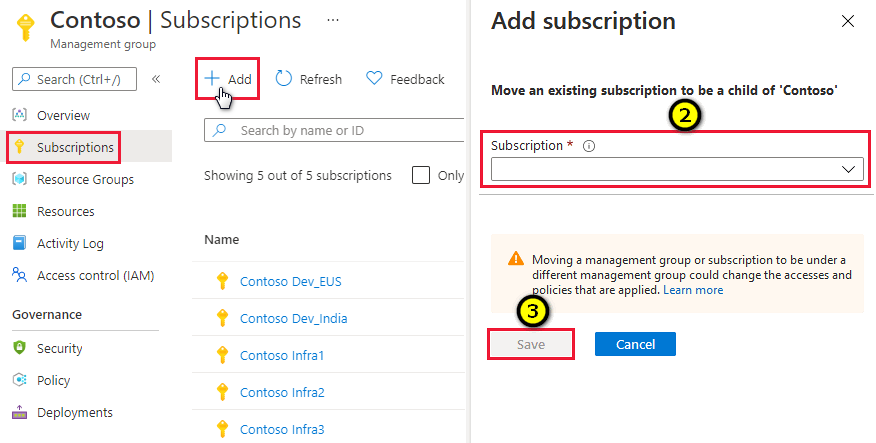 Adding a subscription to a management group.