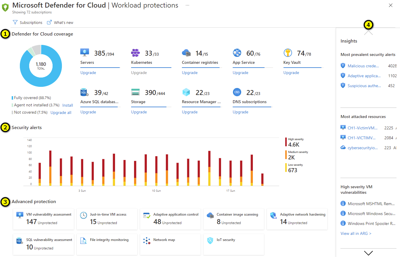 Review workload protection in Microsoft Defender for Cloud Microsoft