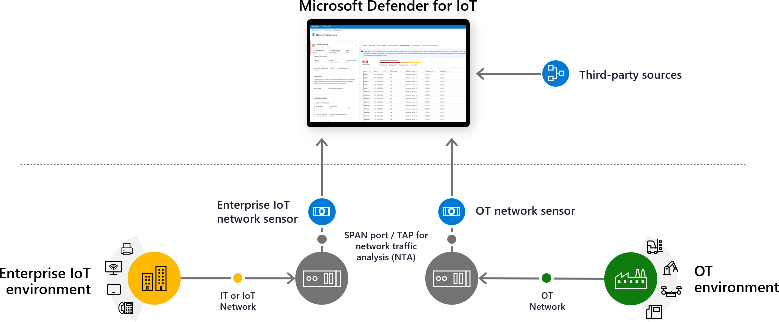 Microsoft Threat Modeling Tool feature overview - Azure