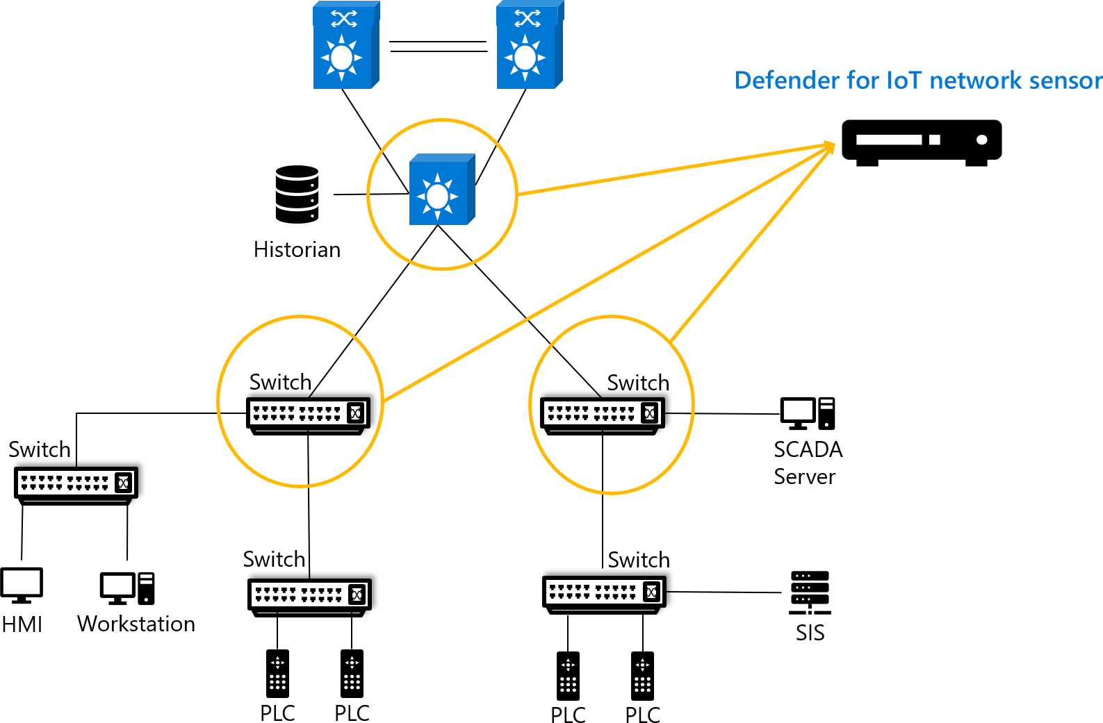 Check network connection