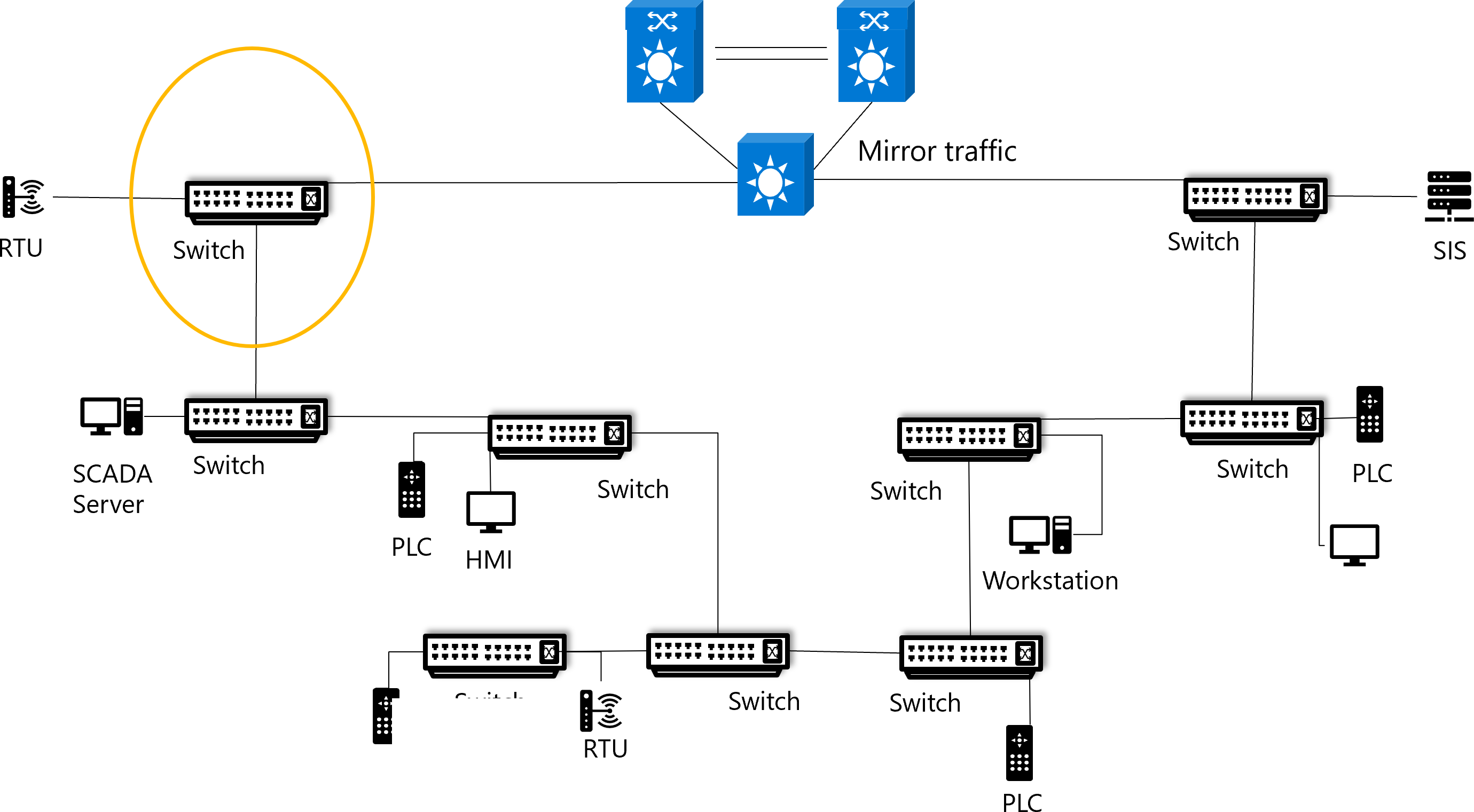 network topology - TIA's Glossary of Telecommunication Terms