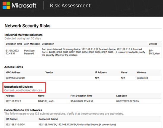 Screenshot of a Risk Assessment report showing an unauthorized device.