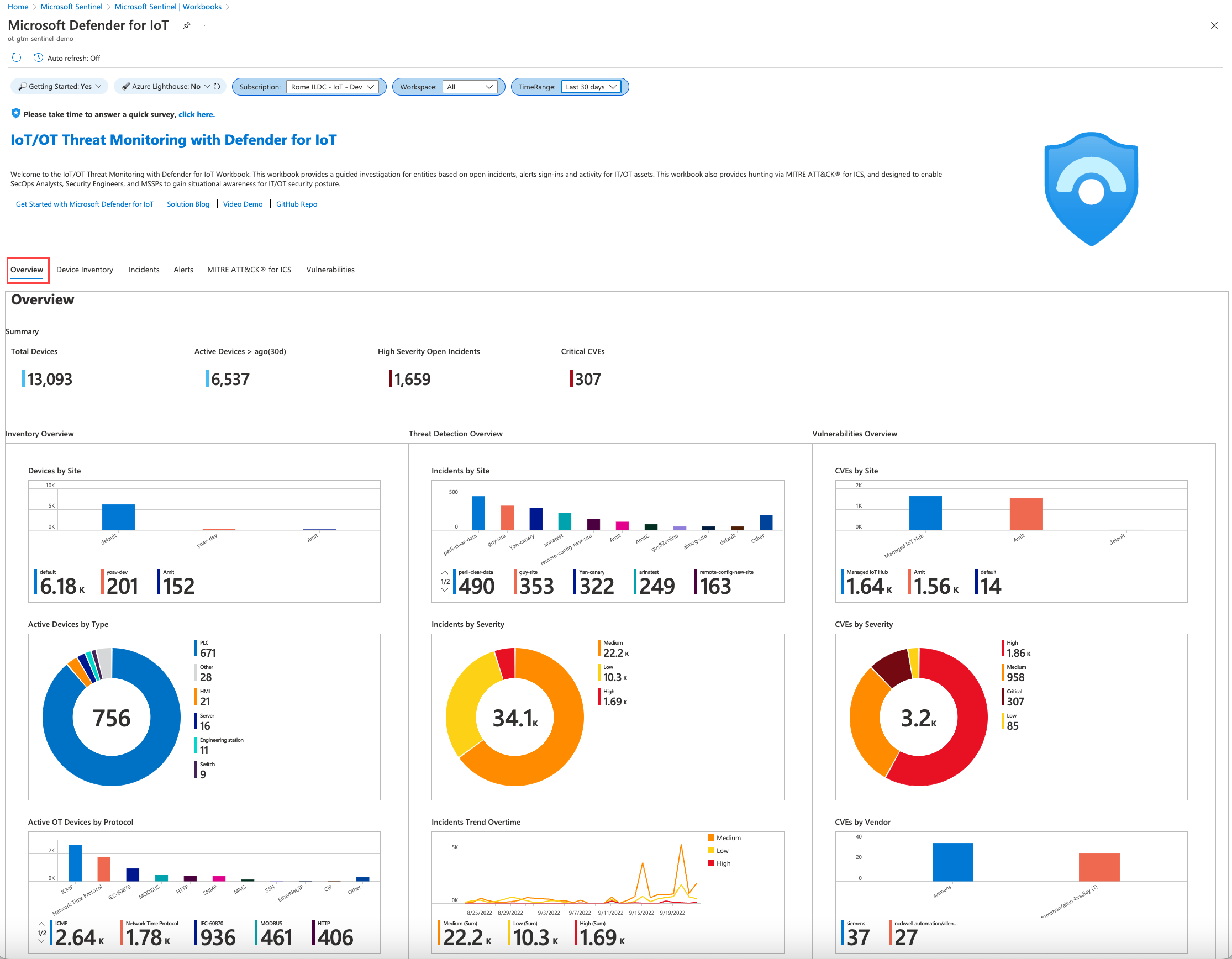 Screenshot of the new Overview tab in the IoT OT Threat Monitoring with Defender for IoT workbook.