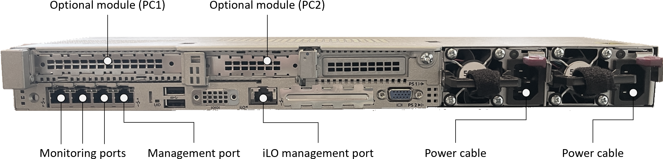 Photo of the HPE ProLiant DL360 back panel.