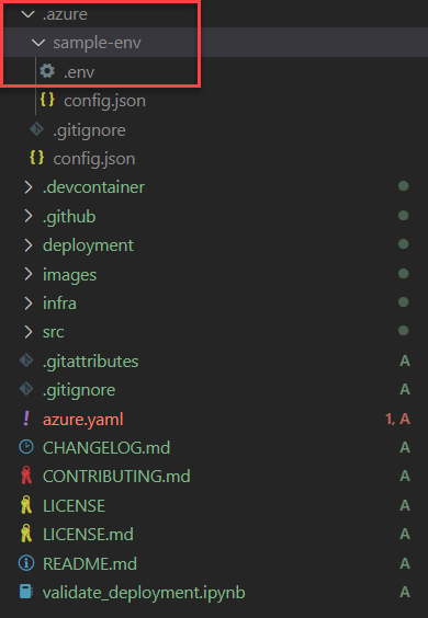 A screenshot of the environment folder structure.