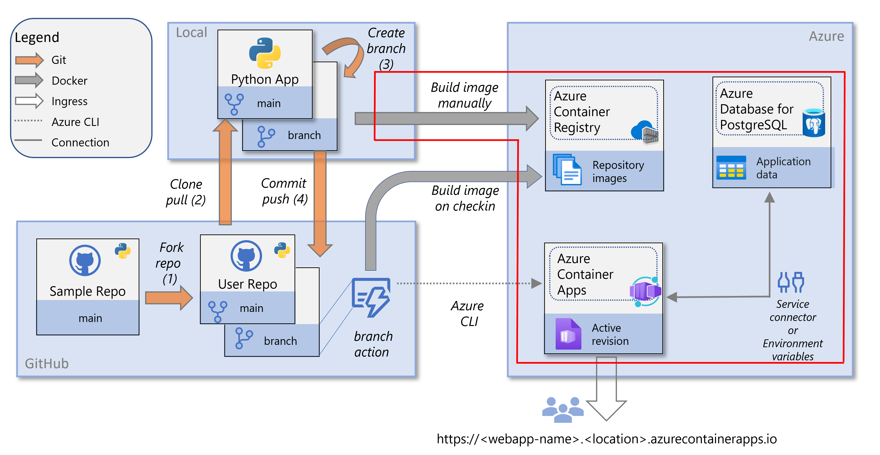 Running Python models in SAS using Kubernetes volumes and Azure